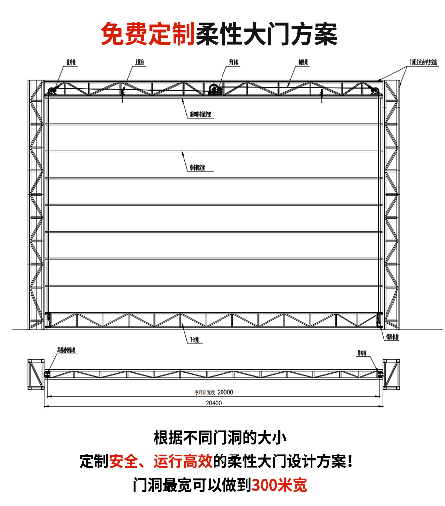 柔性大門